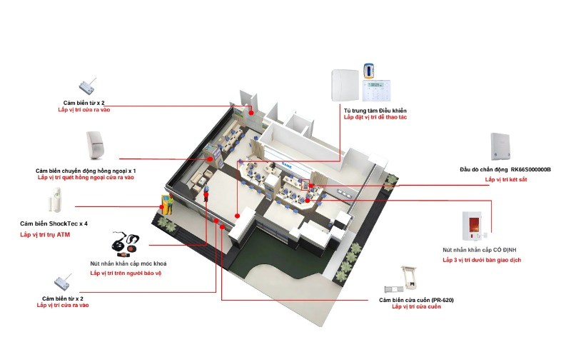 Tiêu chuẩn thiết kế hệ thống an ninh ngoại giao