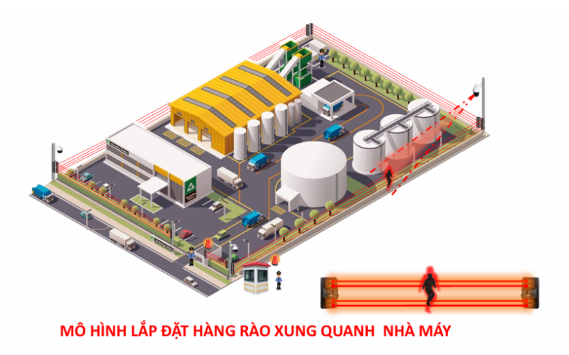 giai-phap-he-thong-bao-dong-cho-nha-may-kho-hang