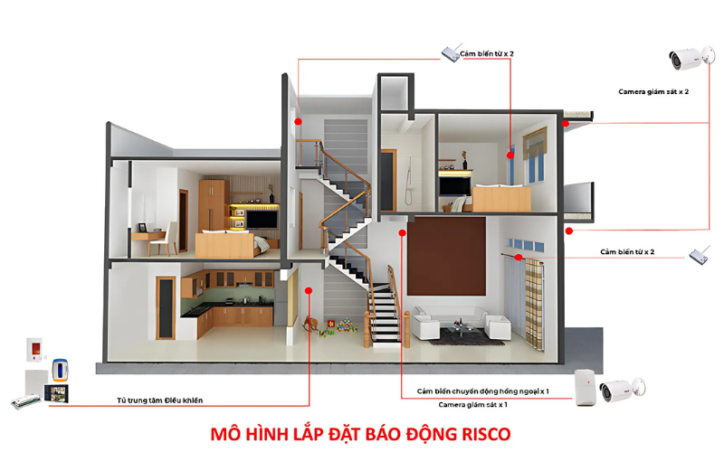 giai-phap-he-thong-bao-dong-cho-biet-thu-villa