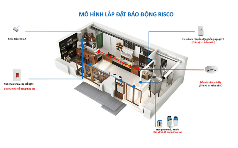 giai-phap-he-thong-bao-dong-cho-nha-hang-ca-phe-fnb